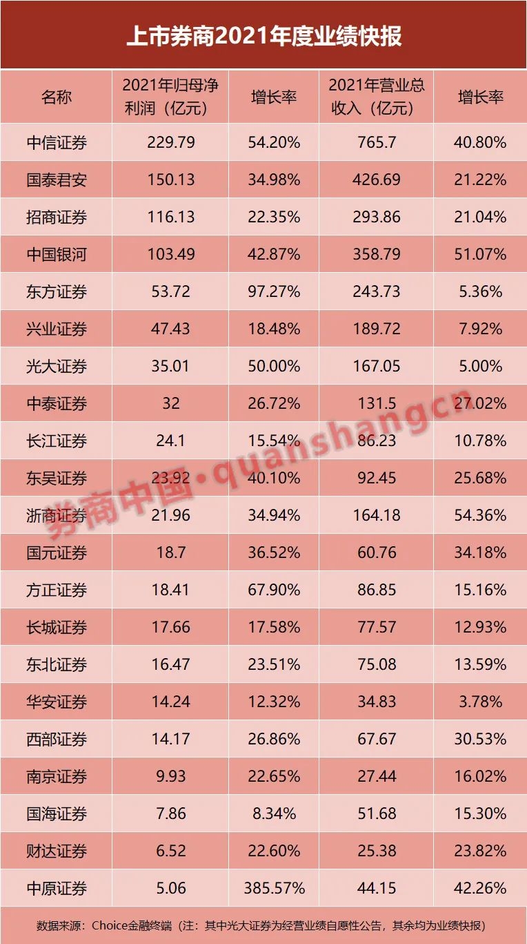 合计金额近130亿元